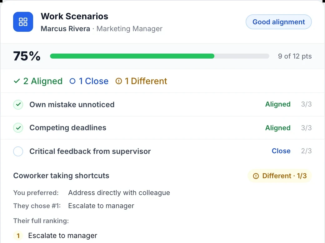 Truffle Work Scenarios result showing how a candidate's choices align with the approach the role needs.