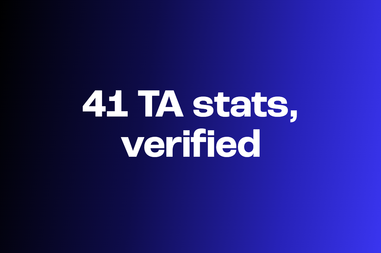 41 talent acquisition statistics for 2026, fully re-verified