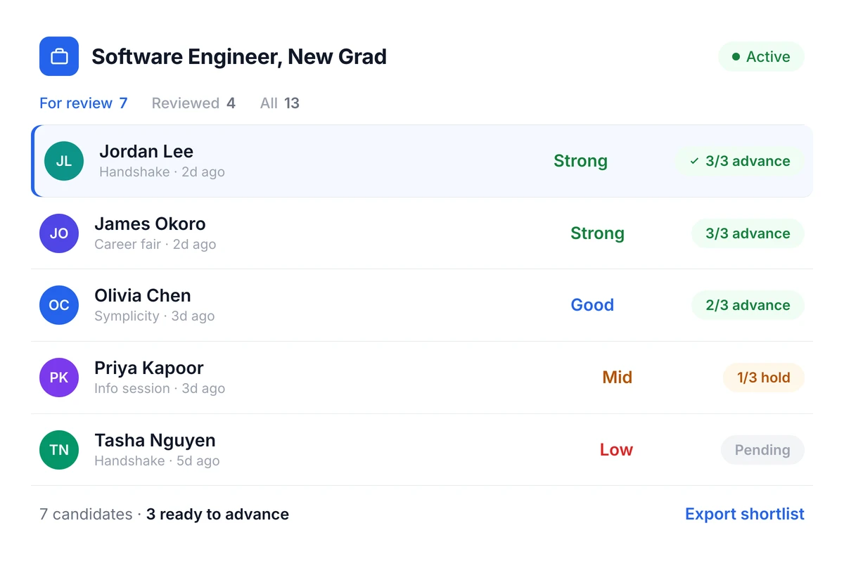 Truffle campus hiring dashboard with ranked candidates, match scores, and team decisions