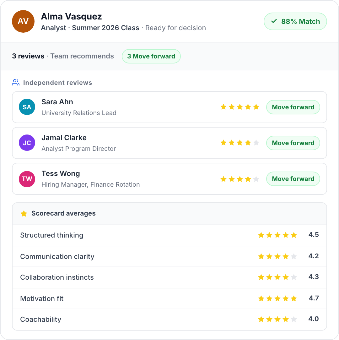 Truffle team scorecard with per-criterion ratings for a campus candidate
