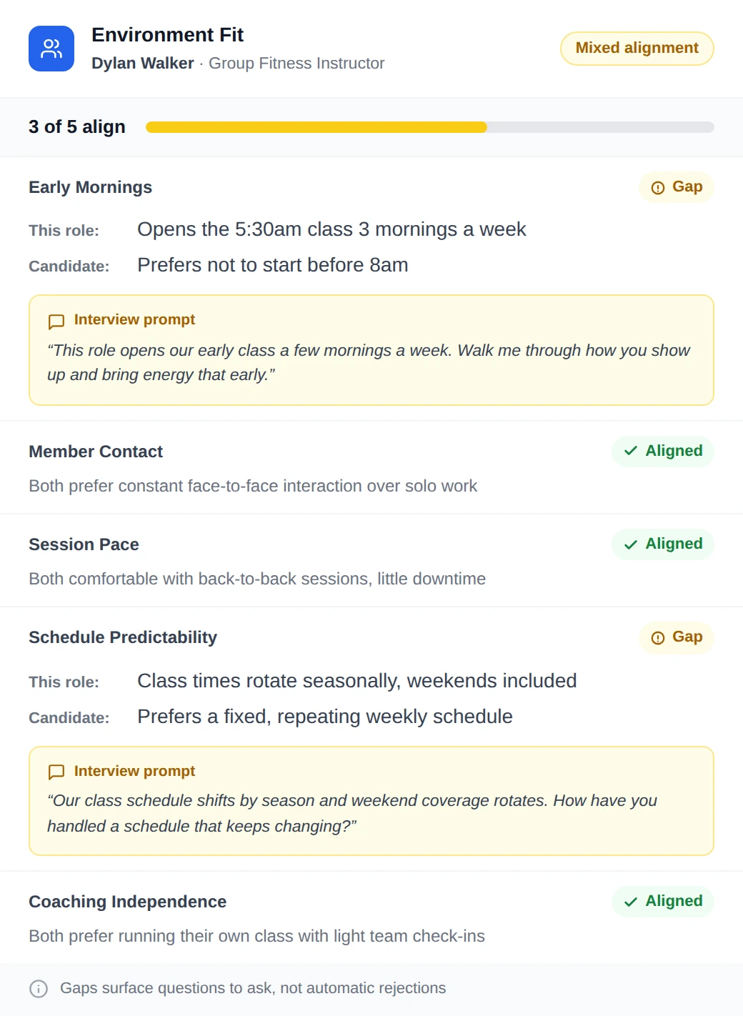 A Truffle Environment Fit read for a group fitness instructor candidate, showing where their preferences line up with the studio's early-morning and back-to-back schedule, and where they don't