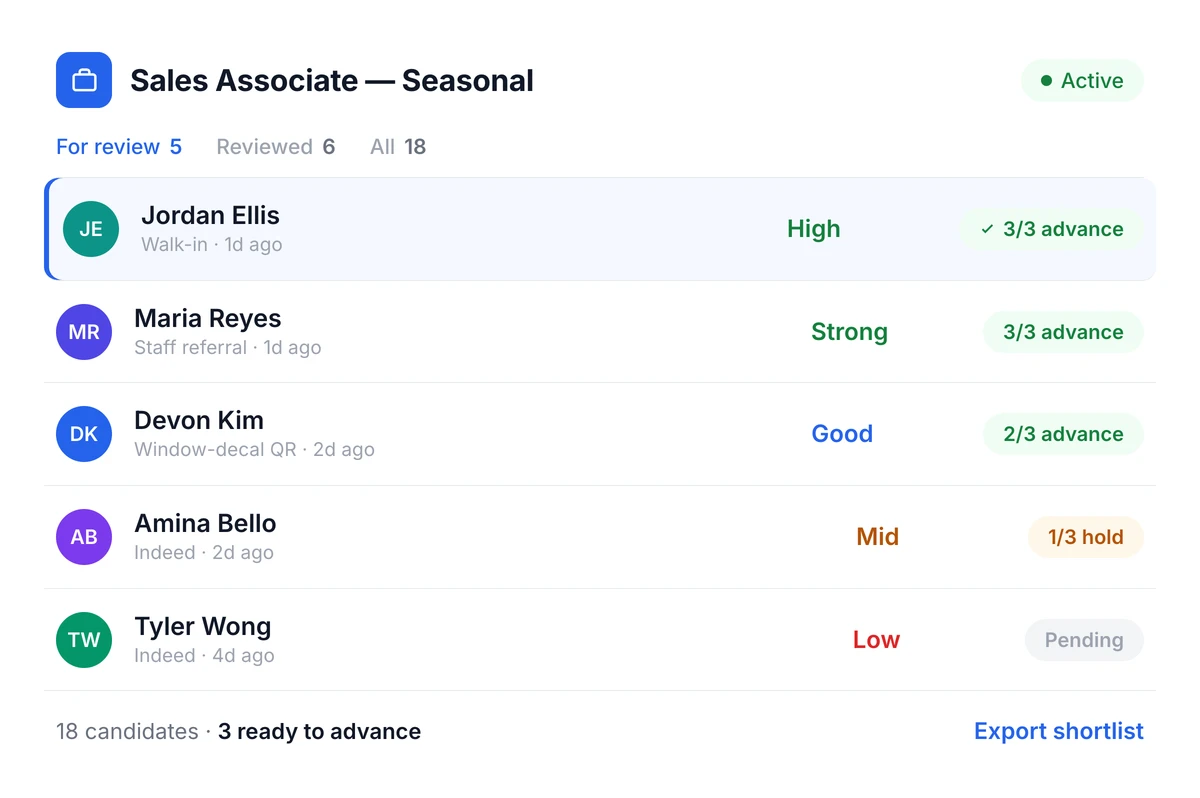 Truffle retail hiring dashboard with ranked candidates, match scores, and team decisions