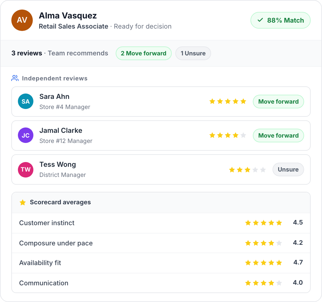 Truffle team scorecard with per-criterion ratings for a retail candidate