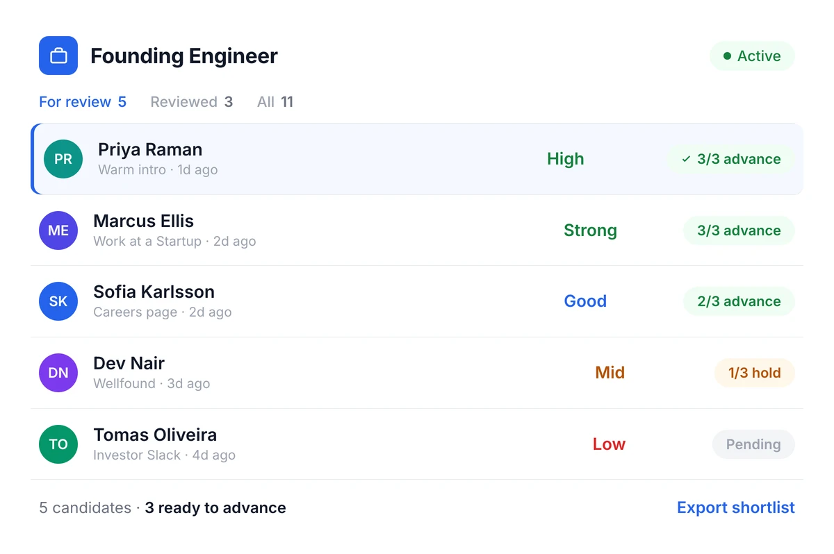 Truffle startup hiring dashboard with ranked candidates, match scores, and team decisions