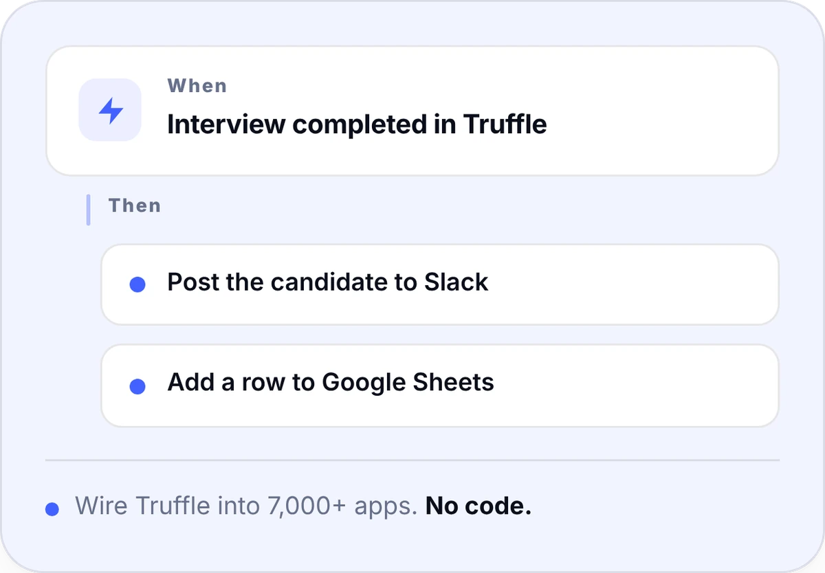 A Zapier flow: when an interview is completed in Truffle, then post the candidate to Slack and add a row to Google Sheets