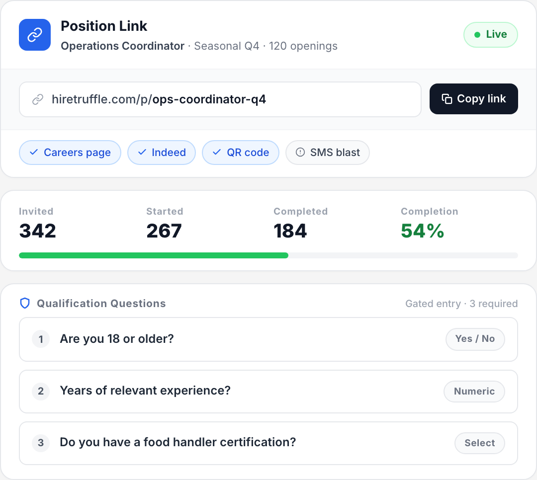 Truffle distribution view showing one Position Link reused across job boards, ATS, and bulk invites