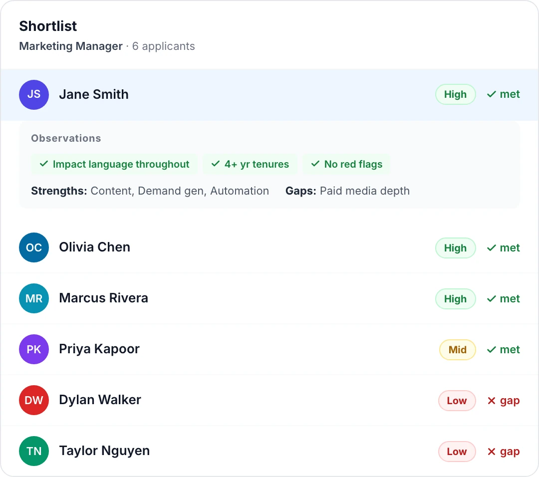 A Truffle candidate shortlist ranked by resume match, with plain-language reasons for each score