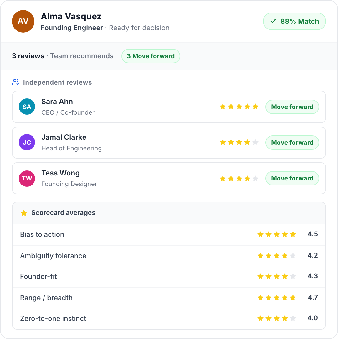 Team scorecard with rubric breakdown and reviewer consensus