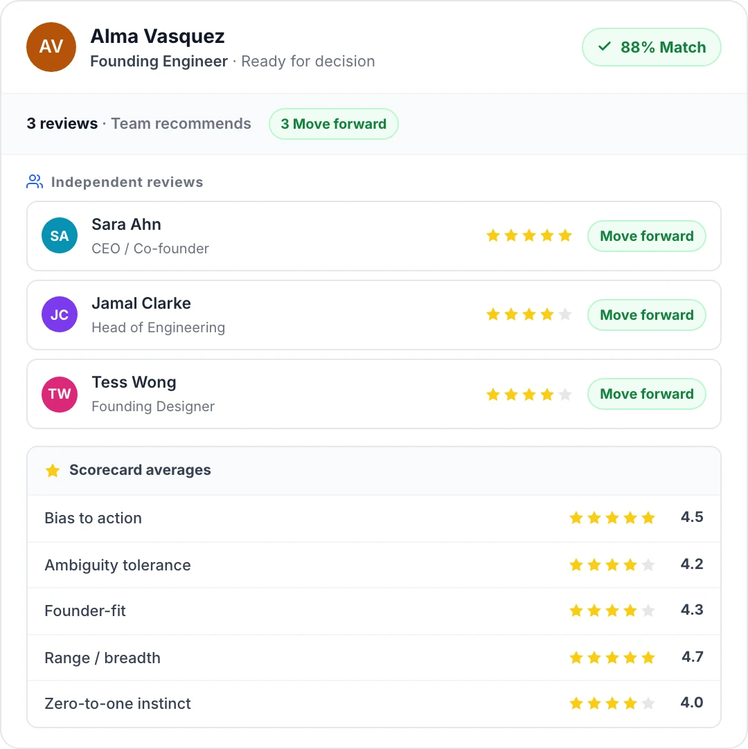 Magic Review surface showing candidate profile with resume parse, interview transcript, and three-assessment alignment summary side by side