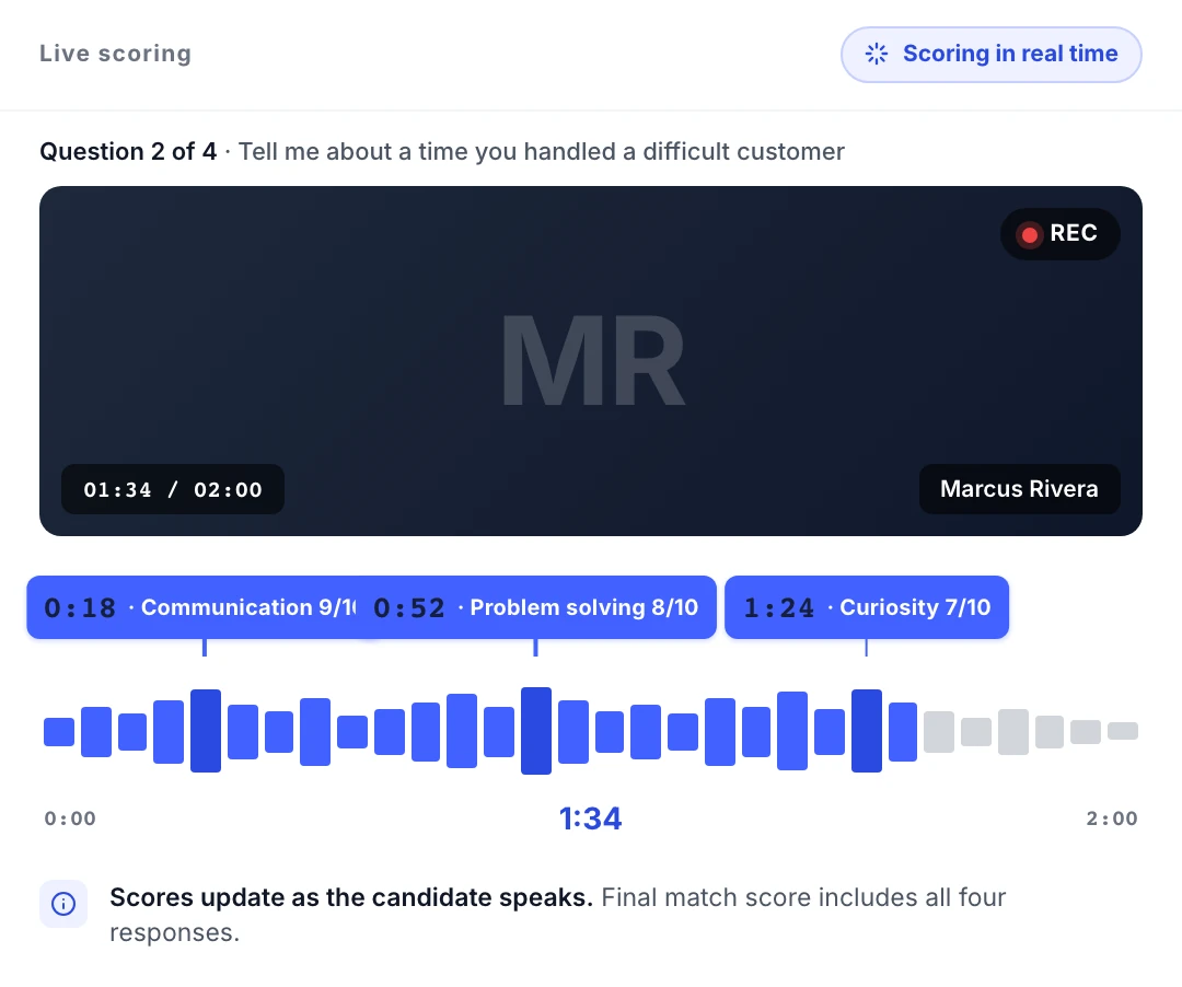 Truffle one-way interview with inline AI scoring — three brand-coloured score markers anchored to specific timestamps on the response waveform, showing Communication 9/10, Problem solving 8/10, Curiosity 7/10 as the candidate speaks