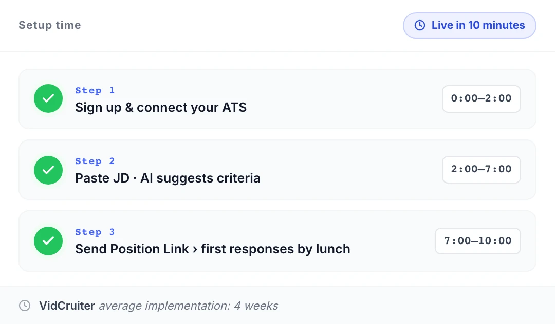 Truffle three-step setup timeline showing signup, paste job description, send Position Link — total live in 10 minutes — contrasted with VidCruiter&rsquo;s typical four-week implementation